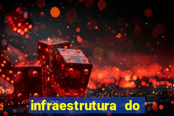 infraestrutura do clube football manager